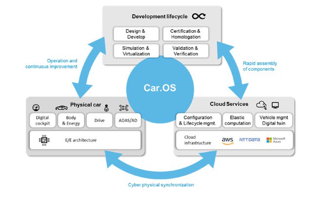 MotionWise 为智能驾驶系统开发“提质增速”的网络与信息安全软件
