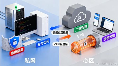 从localhost到全球访问 公网和私网的正确打开方式
