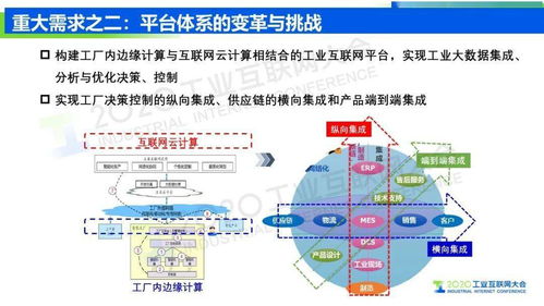 工业互联网信息模型基础设施 驱动制造业转型升级的安全基石