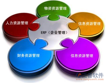 全球ERP管理系统中的网络与信息安全软件开发策略