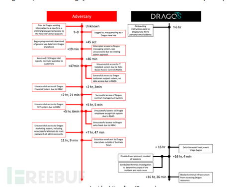 拒绝支付赎金 网络安全公司Dragos对抗勒索软件攻击的坚定立场
